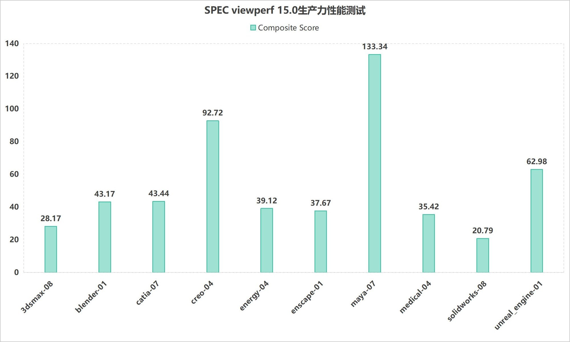 谁更值得买?RTX 50系列笔记本电脑GPU性能对比