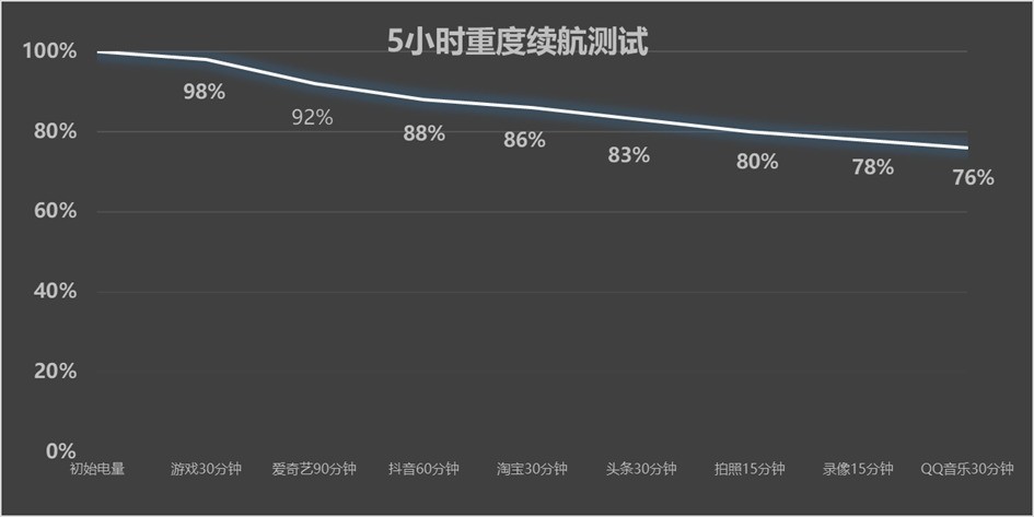 vivo Y300 Proÿã6500mAh