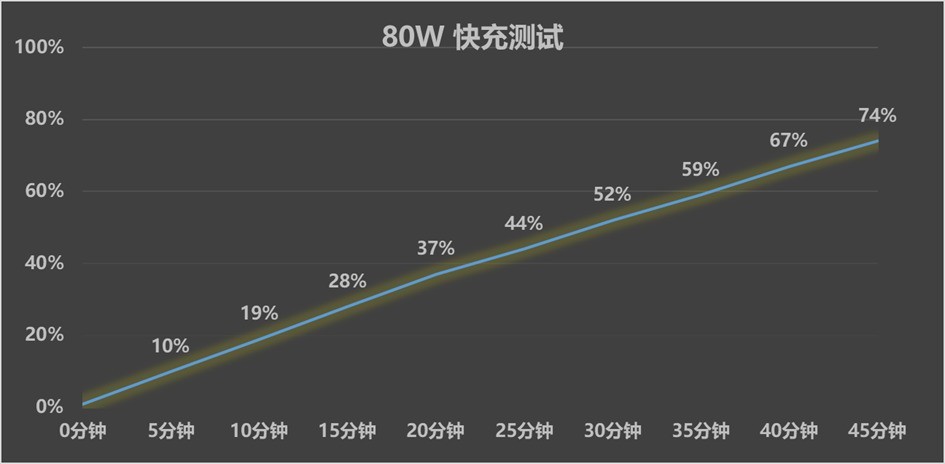 vivo Y300 Proÿã6500mAh