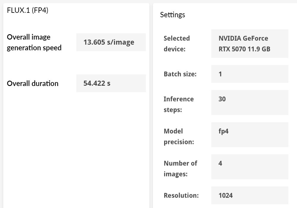 NVIDIA RTX 5070 12GB FEԿײ 2K 200֡ݻ