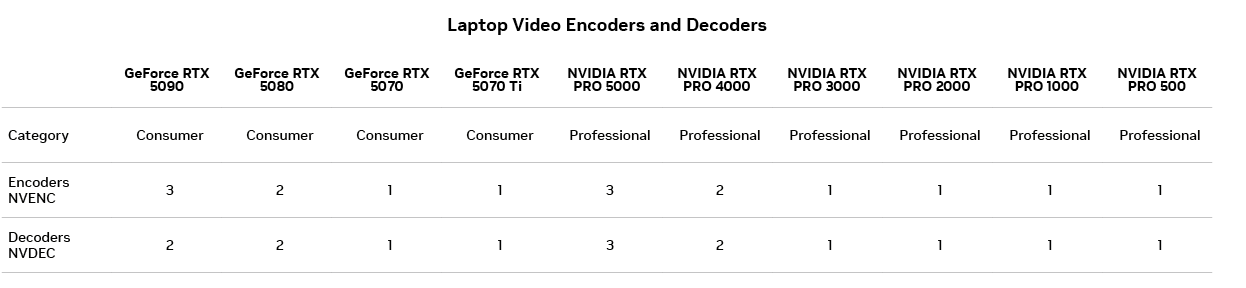 NVIDIAΪרҵƵṩ