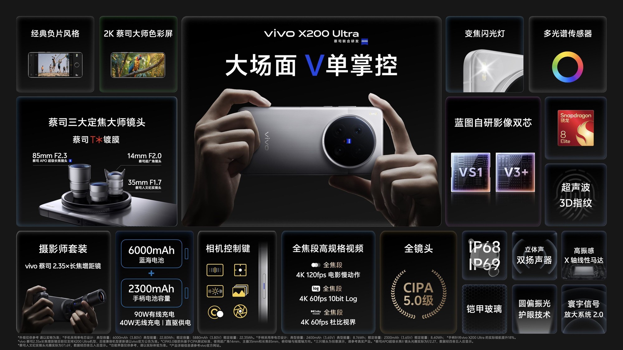 vivo X200 Ultra��vivo X200s��ʽ�������߸��Ը��������û�����