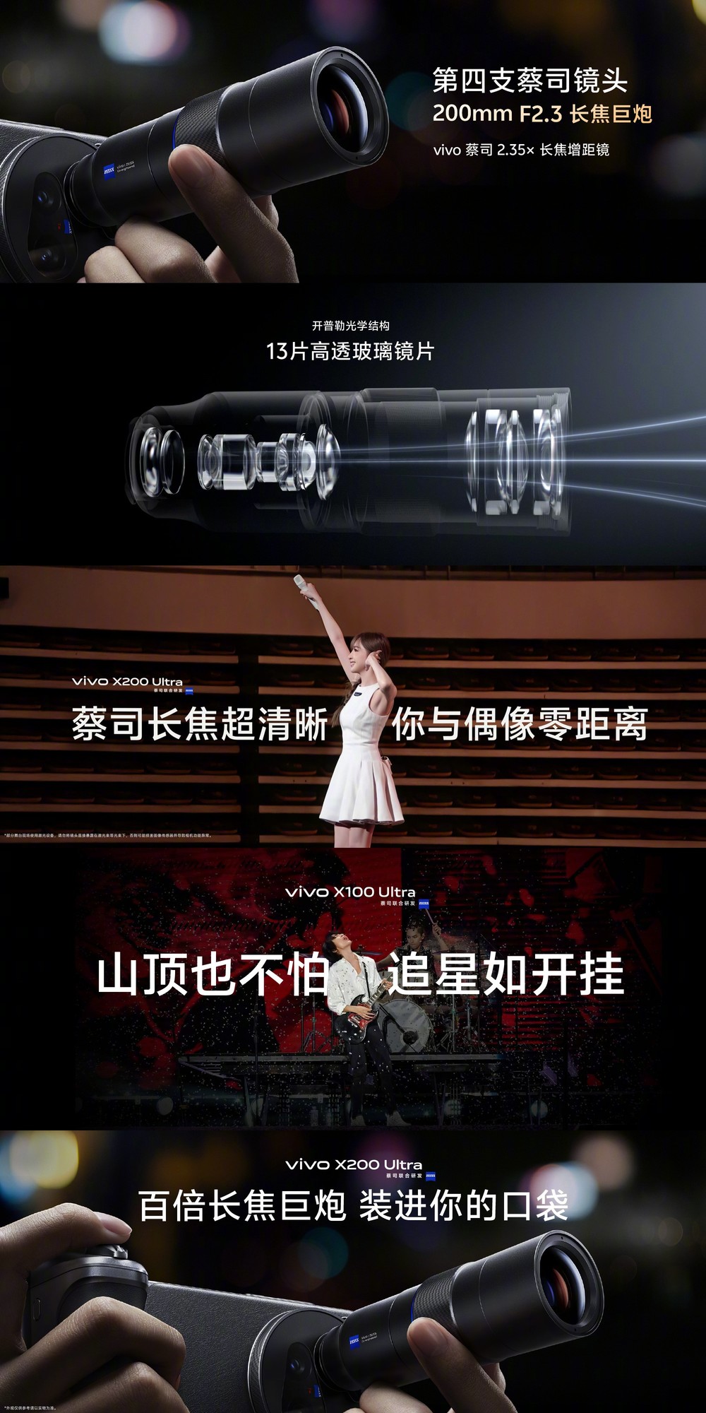 À¶Í¼Ë«Ð¾+²Ì˾¹âѧ£¡vivo X200 UltraµÄÓ°ÏñºÚ¿Æ¼¼È«½âÎö