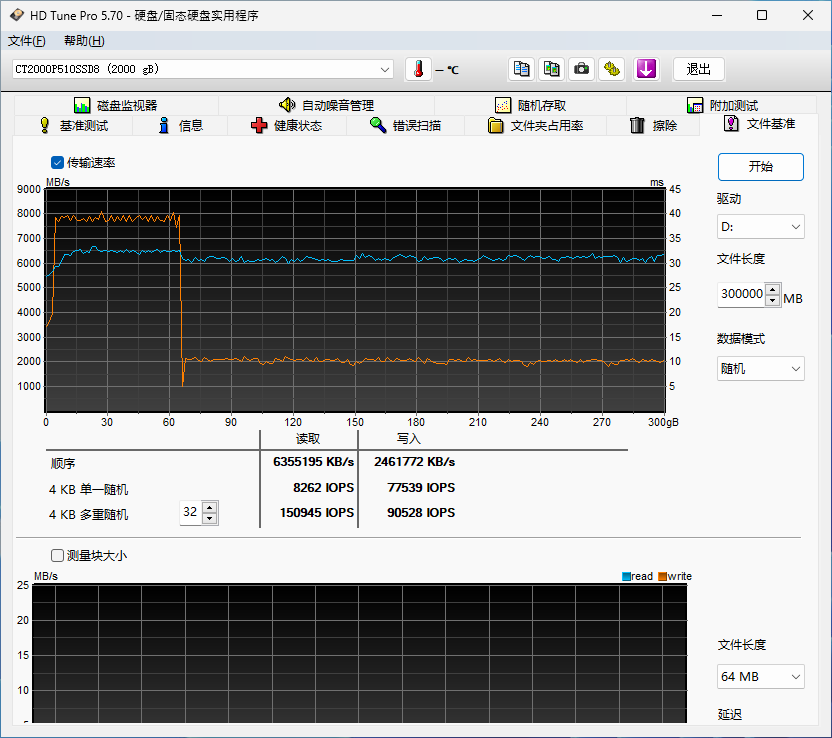 CrucialӢP510̬Ӳ⣺Gen5Լ۱֮ѡ