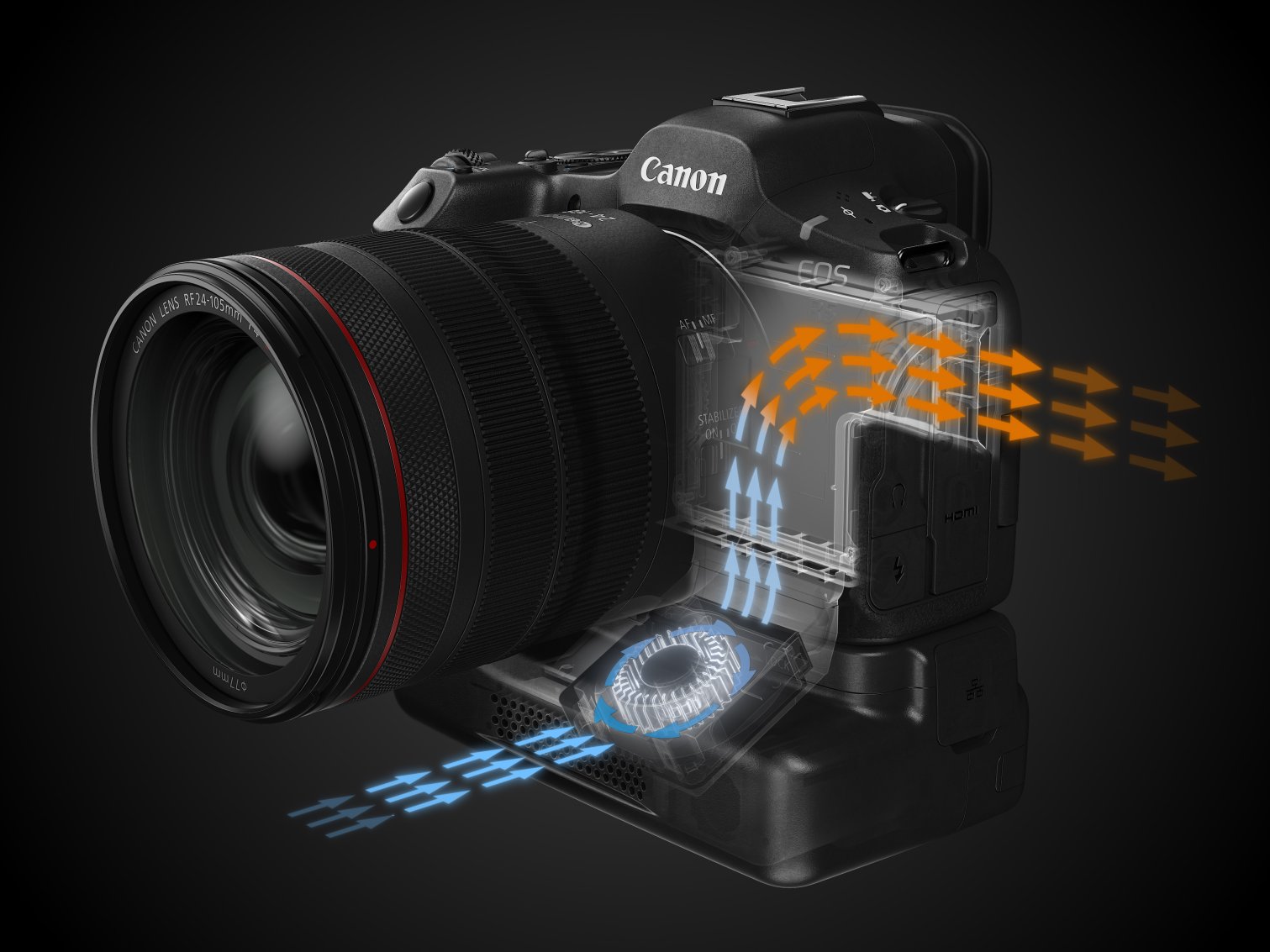 Խֹ 5ϵ ܷһǿȫר΢EOS R5 Mark II