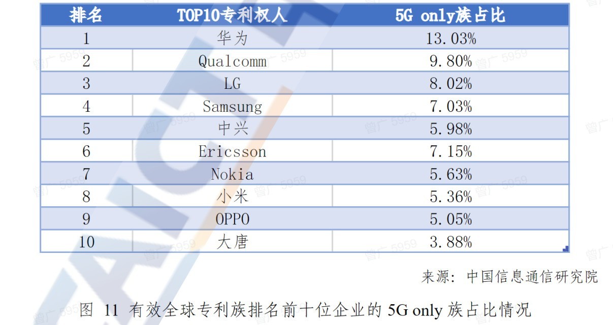 Ϊңң 5G׼Ҫר