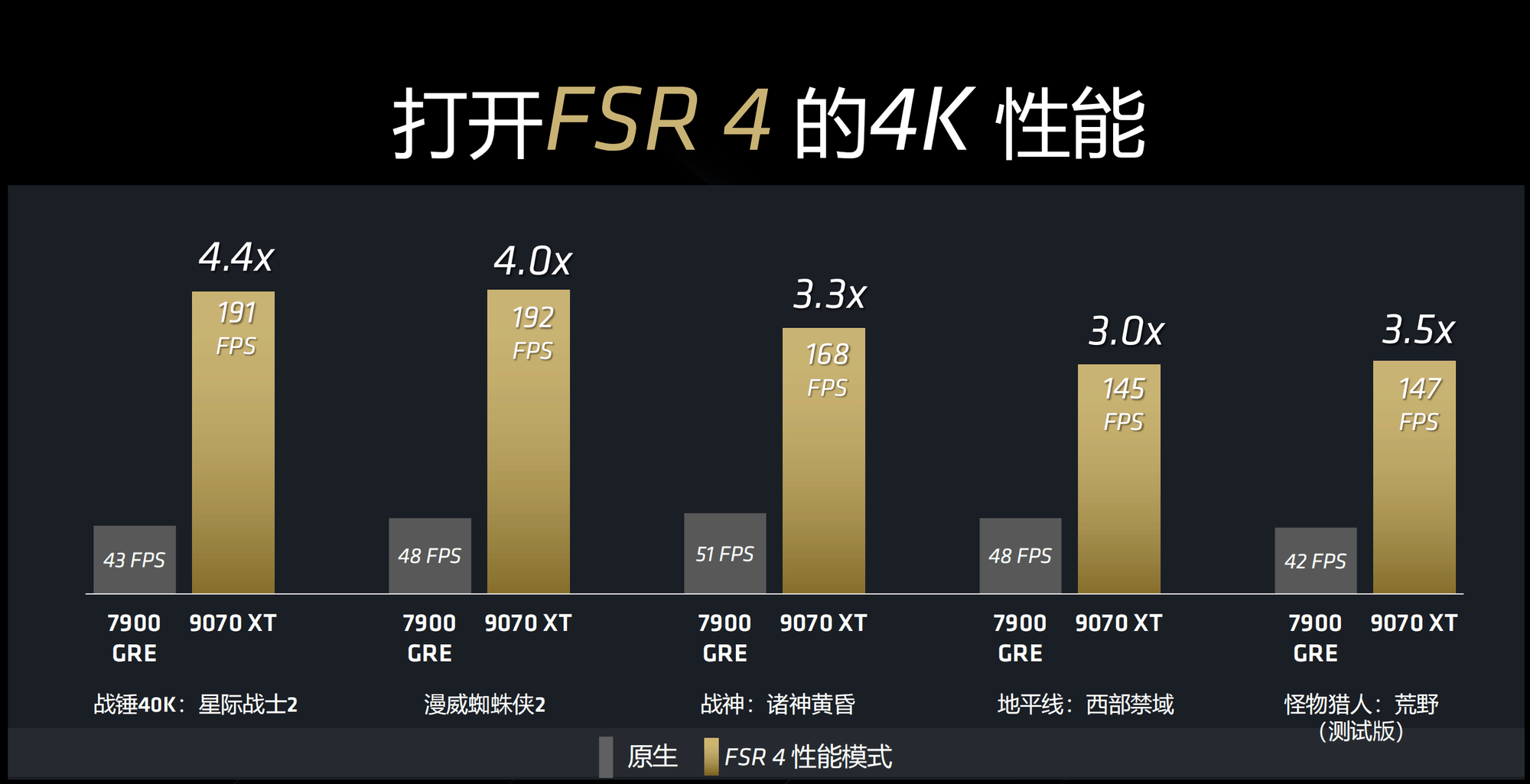 4499ԪAMDһRadeon RX 9070ϵԿ