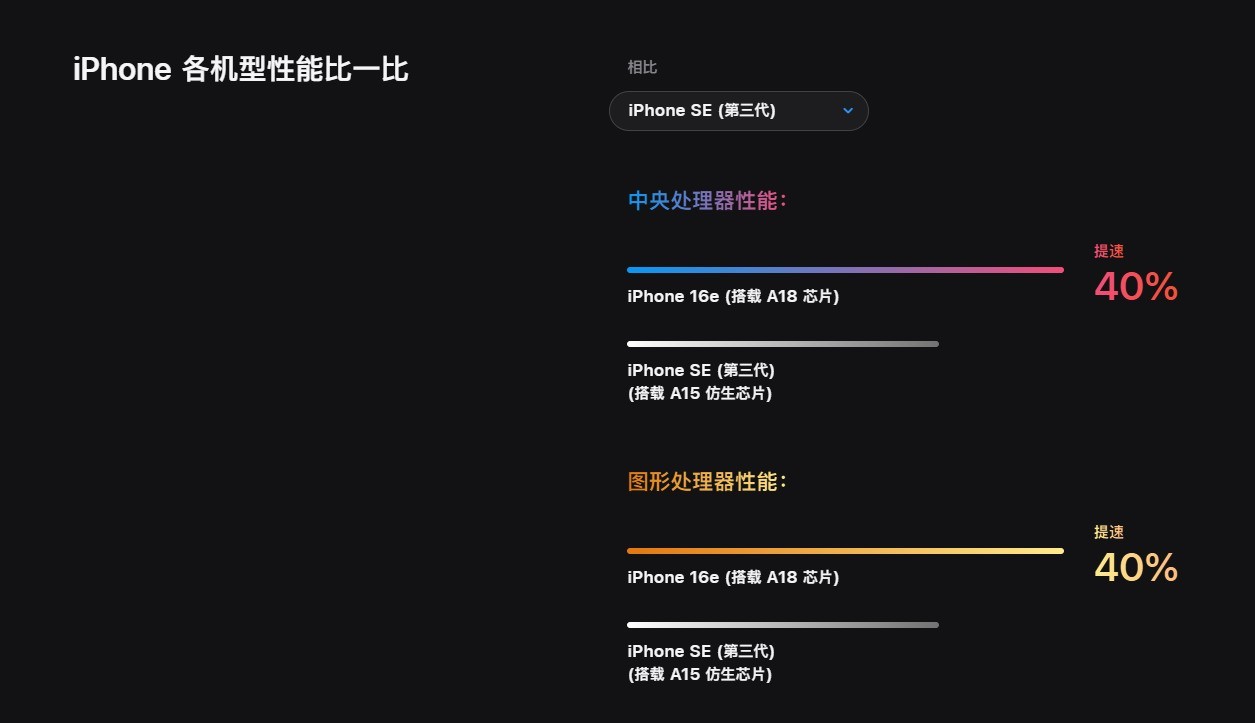 iPhone 16e上手体验：“刀法”过于精湛