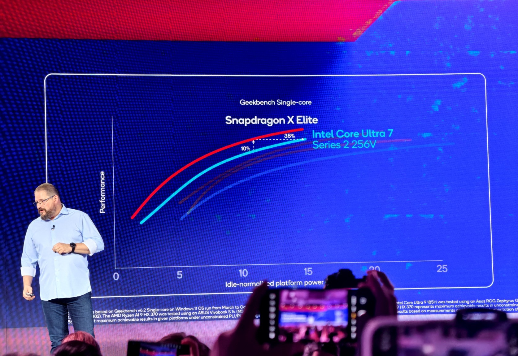 8淢Oryon CPU4.32GHzƵ3nm