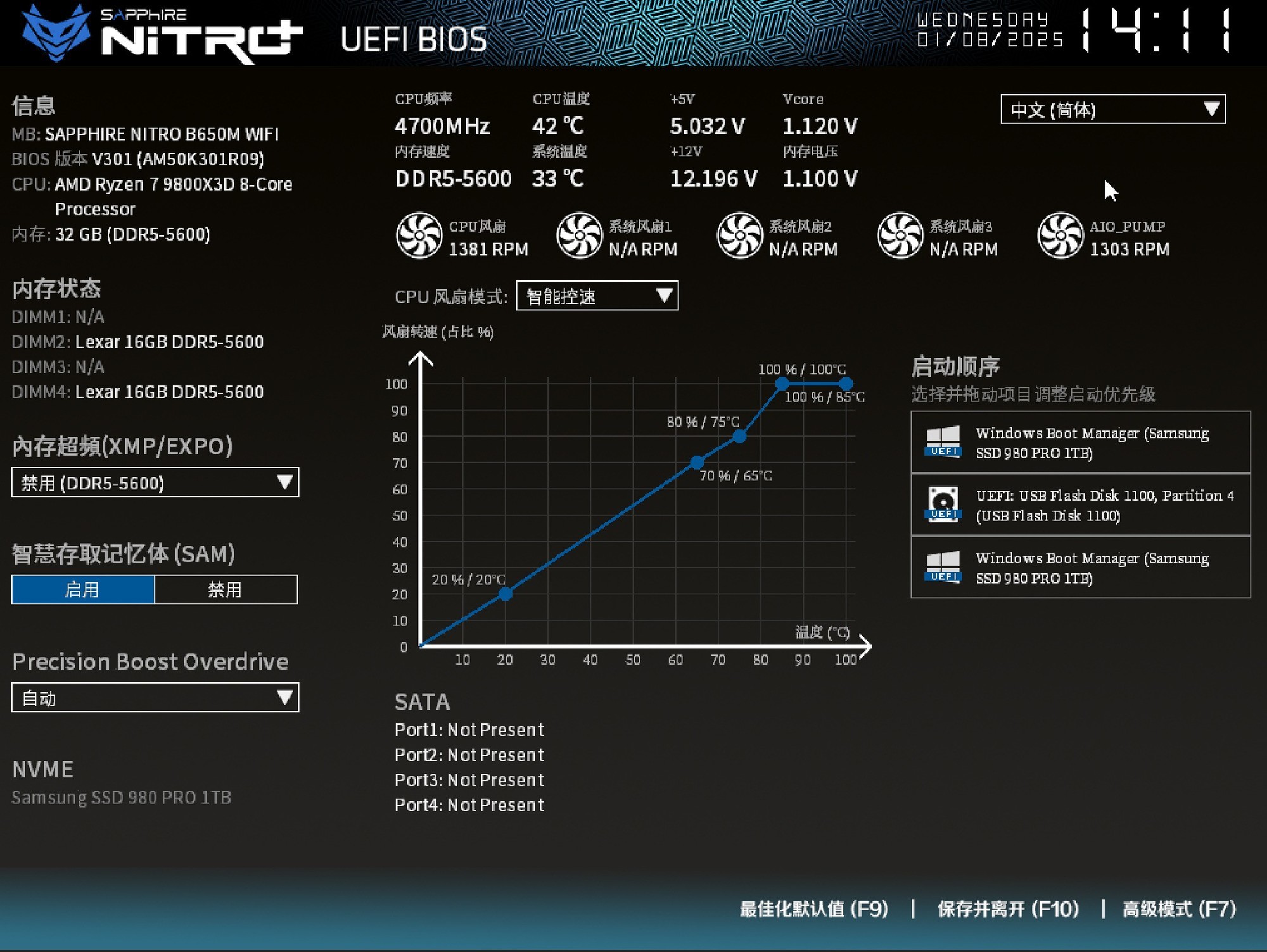 ʯNiTRO+ B650M WIFI 899Ԫ9800X3D´