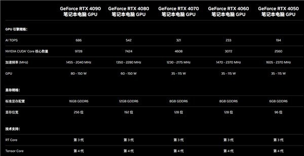 һRTX 50Ϸǳû6050˸Ti