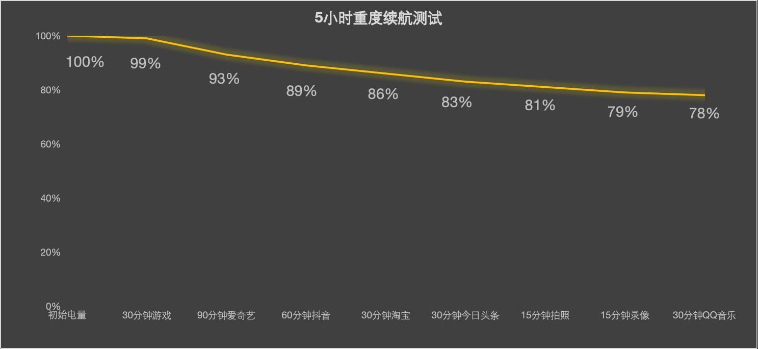 不止续航灭霸!vivo Y300 Pro+系统、游戏流畅度评测