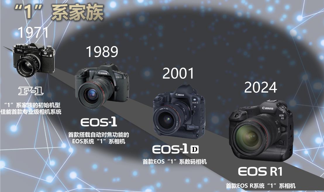 ȡԽ1 EOS1ϵ35Ӱº