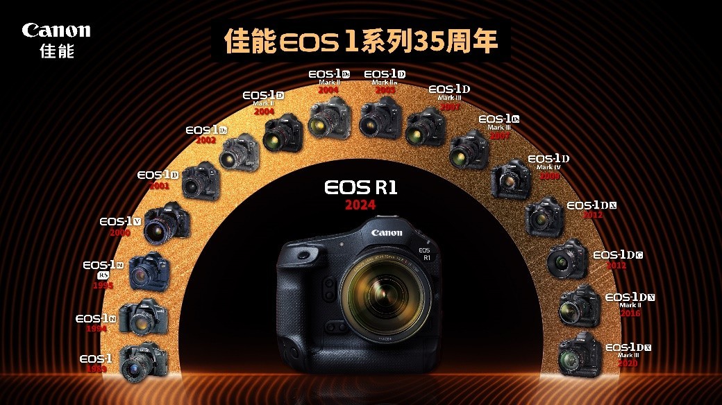 ȡԽ1 EOS1ϵ35Ӱº