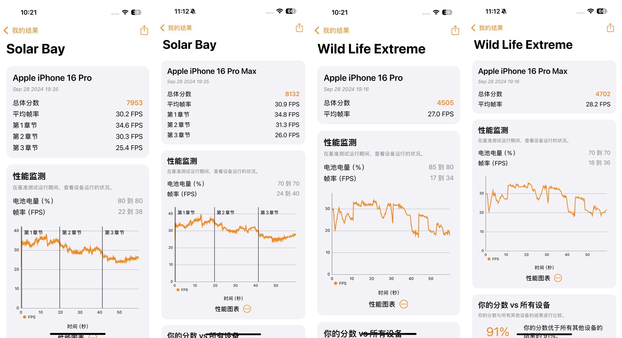 iPhone 16 Proϵ������ ����ȥ��������