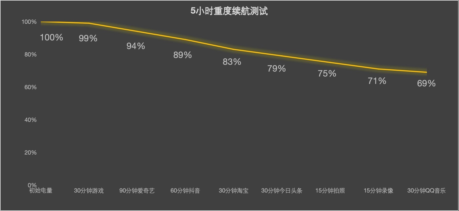 iPhone 17/17 Pro评测 牙膏挤爆掩盖不了创新乏力