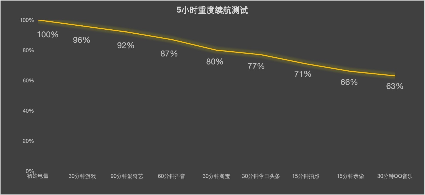 iPhone 17/17 Pro评测 牙膏挤爆掩盖不了创新乏力
