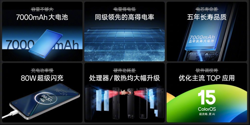 1099Ԫ����7000mAh���� OPPO K12s���������