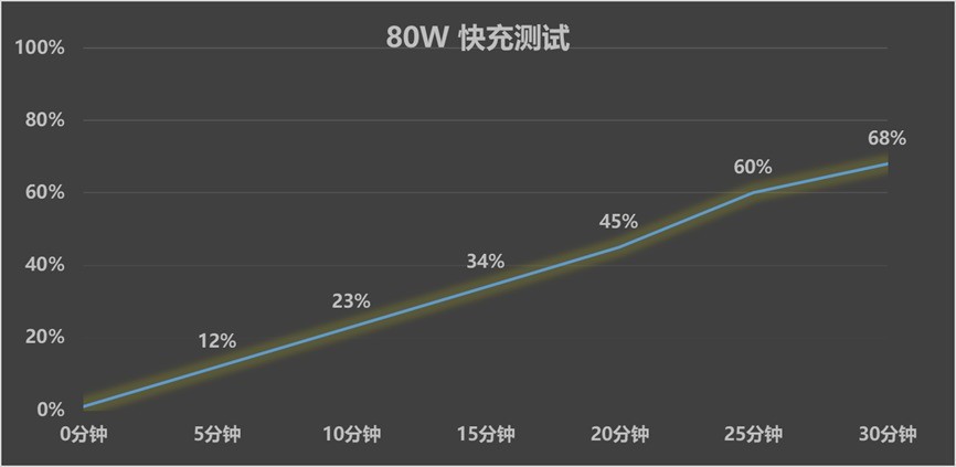 千元入手五年长寿大电池 OPPO K12s全面评测