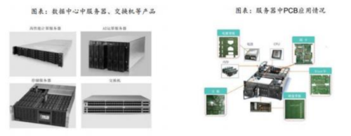 ɶͶʹAIڣͨPCB
