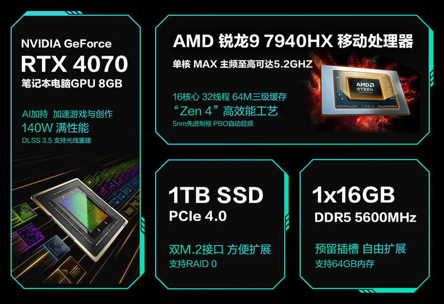NVIDIADLSSӳϷܱ˶ѡ5ProRTX40709299Ԫ