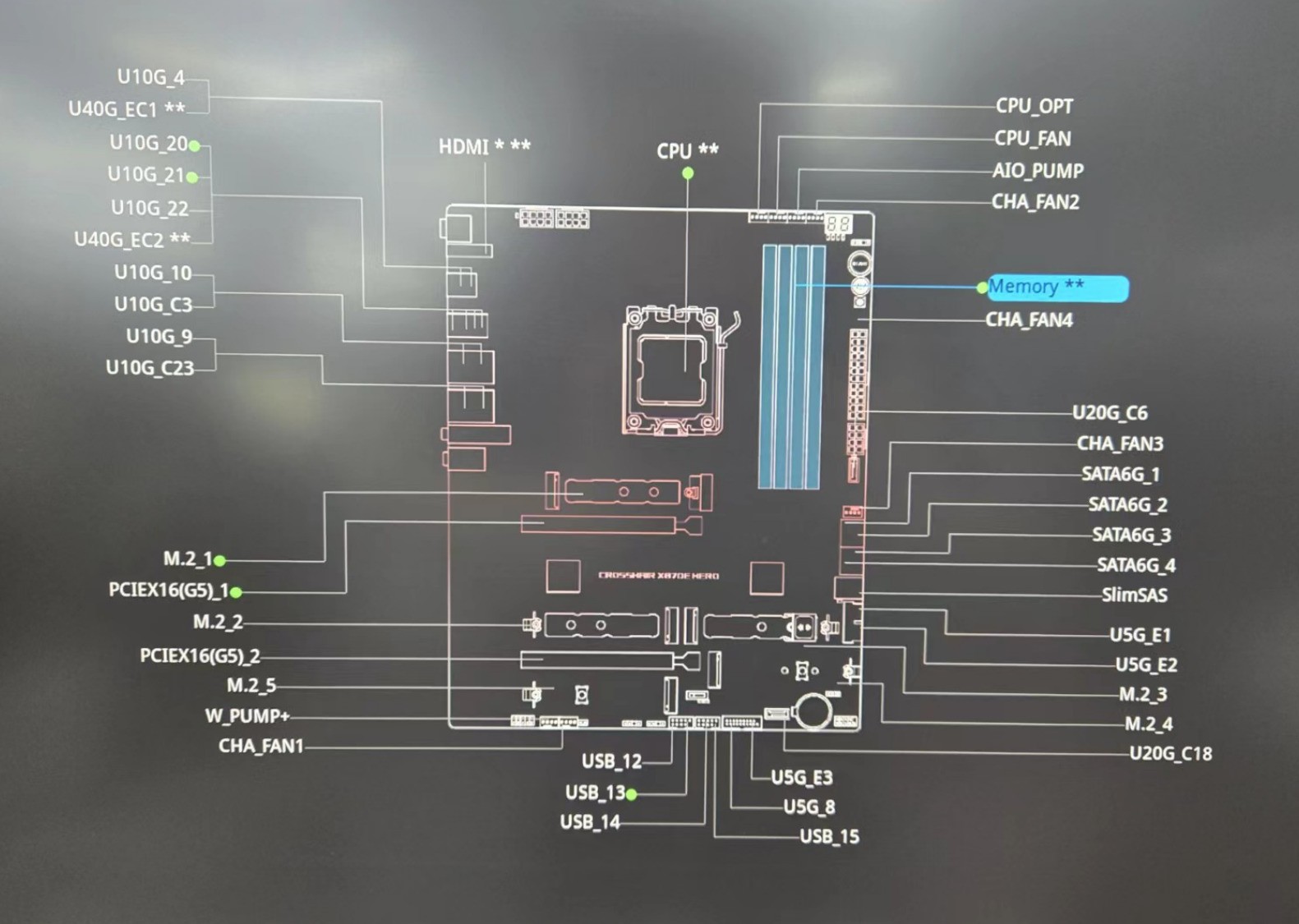 AMD9000ߴ ˶ROG X870E HEROײ  ɳƵ8400MTs