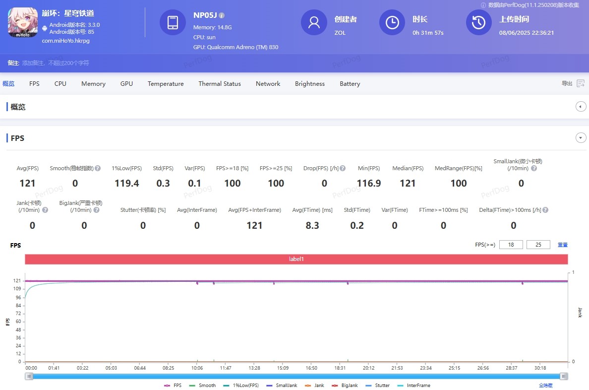 ��ħ�羺ƽ��3 Proȫ�����⣺С��ƽ�����ߣ���Ϸ����ȫ��