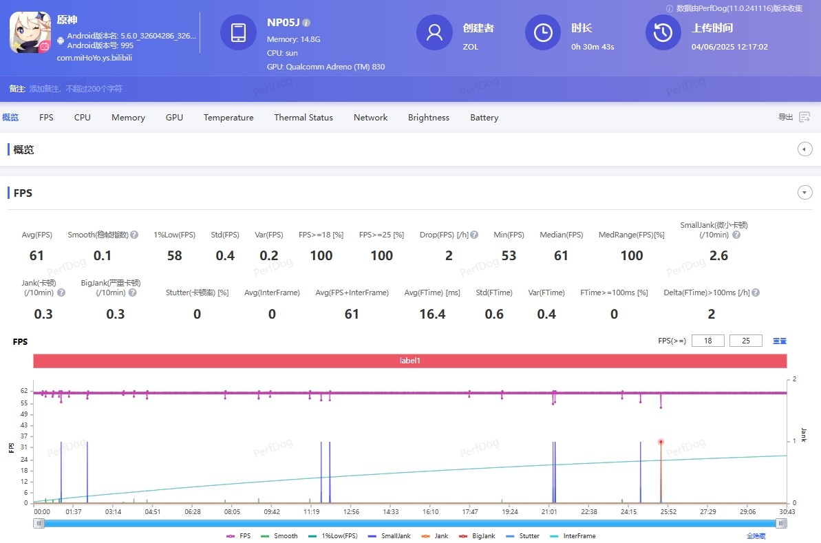 ��ħ�羺ƽ��3 Proȫ�����⣺С��ƽ�����ߣ���Ϸ����ȫ��