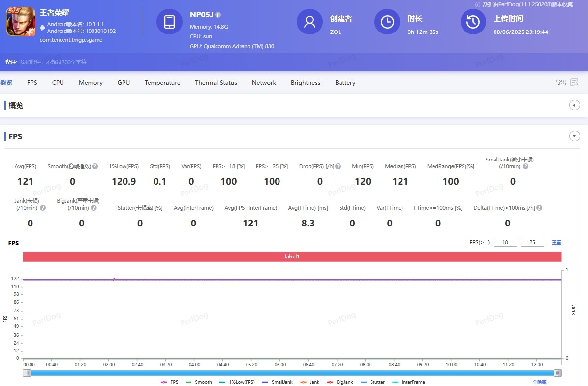 ��ħ�羺ƽ��3 Proȫ�����⣺С��ƽ�����ߣ���Ϸ����ȫ��