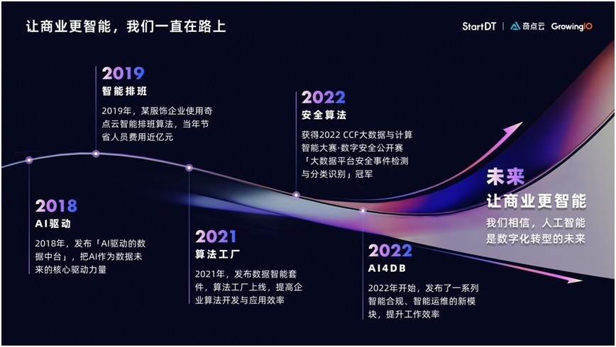 2024数智科技大会：奇点云数据云平台敏捷版、GrowingIO多主体增长分析发布