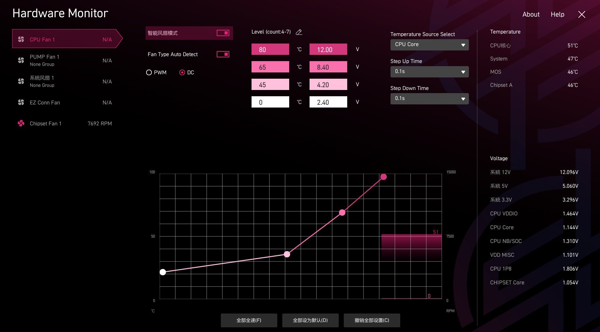 ΢MPG B850I EDGE TI WIFI ɫСر