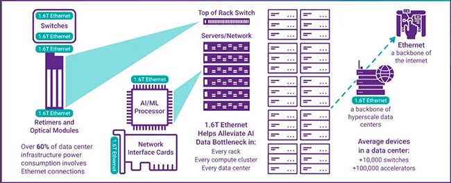 ͨAIζ TE Connectivity224Gǻۻ