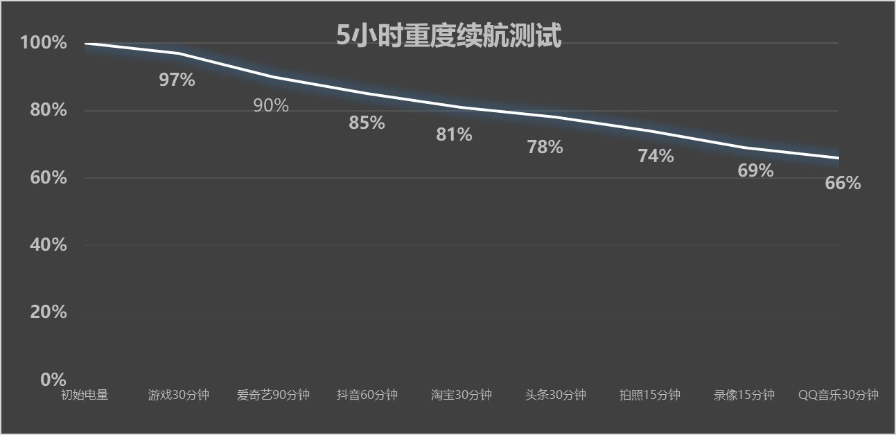 vivo X200 Pro miniʵ⣺Promini