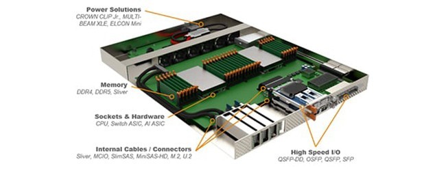 ͨAIζ TE Connectivity224Gǻۻ