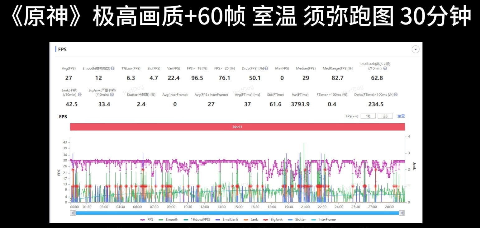 ͨ6s Gen3⣺7050