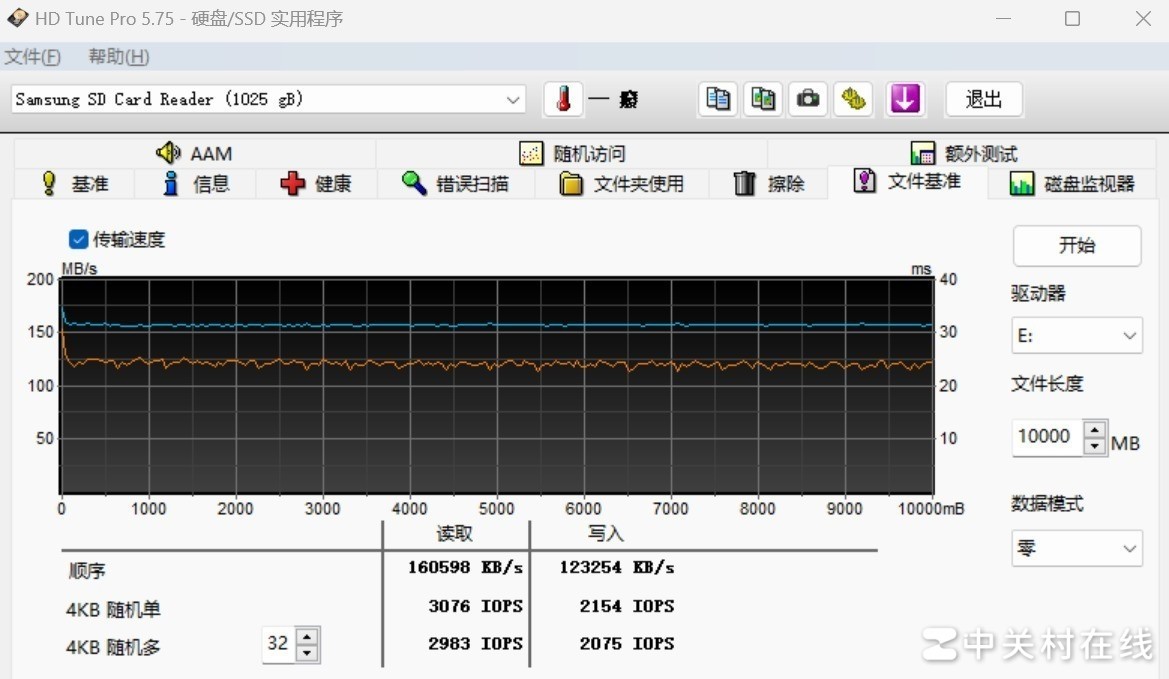 1TB󱭡˫ҫ PRO Plus+EVO Plus microSD