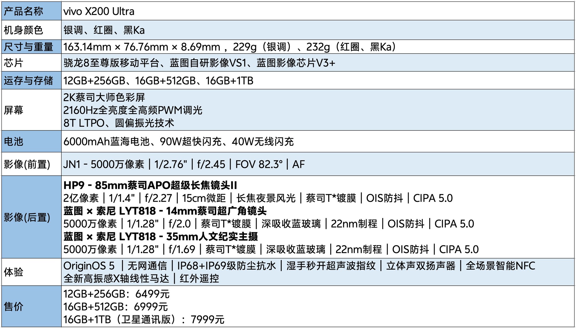 vivo X200 Ultra全面评测：影像深水区的重磅炸弹