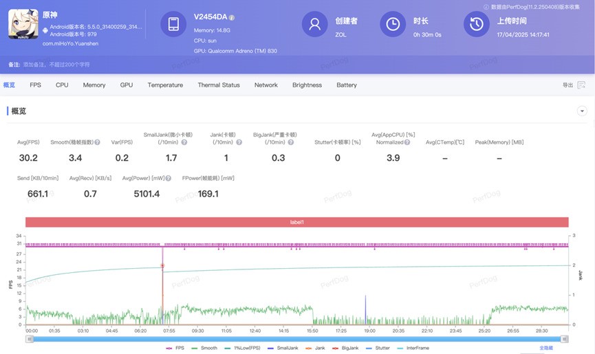 vivo X200 Ultra全面评测：影像深水区的重磅炸弹