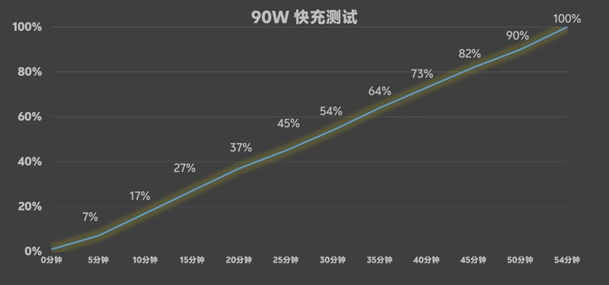vivo X200 Ultra全面评测：影像深水区的重磅炸弹