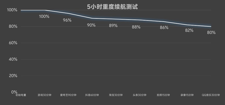 别再买单反了，看看这三款影像旗舰
