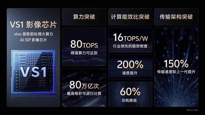 vivo X200 Ultra全面评测：影像深水区的重磅炸弹