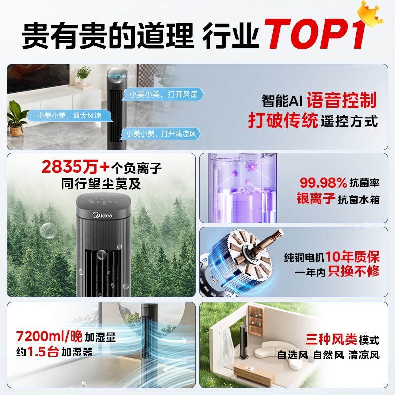【手慢无】美的Midea 水冷塔扇321元环保节能、智能语音控制、静音节能两用