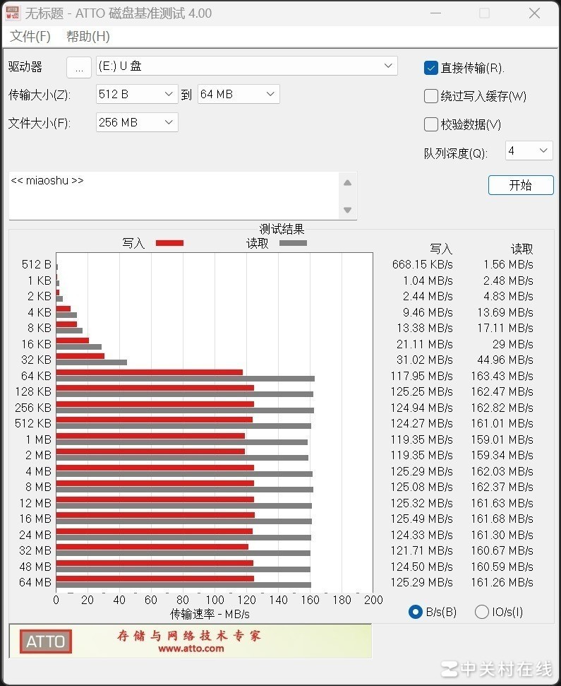 1TB󱭡˫ҫ PRO Plus+EVO Plus microSD