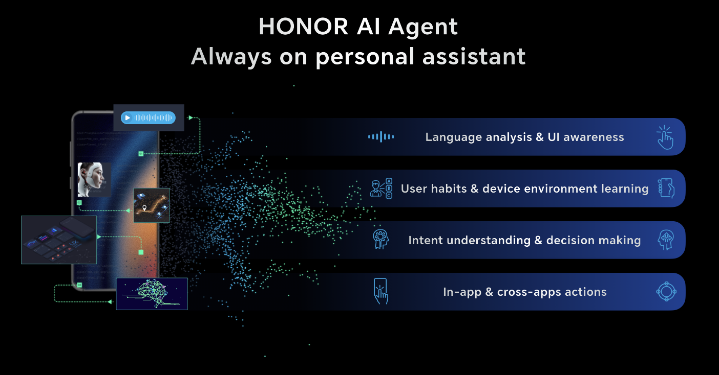 ٴƻһλ ҫ׿AI Agentֻ