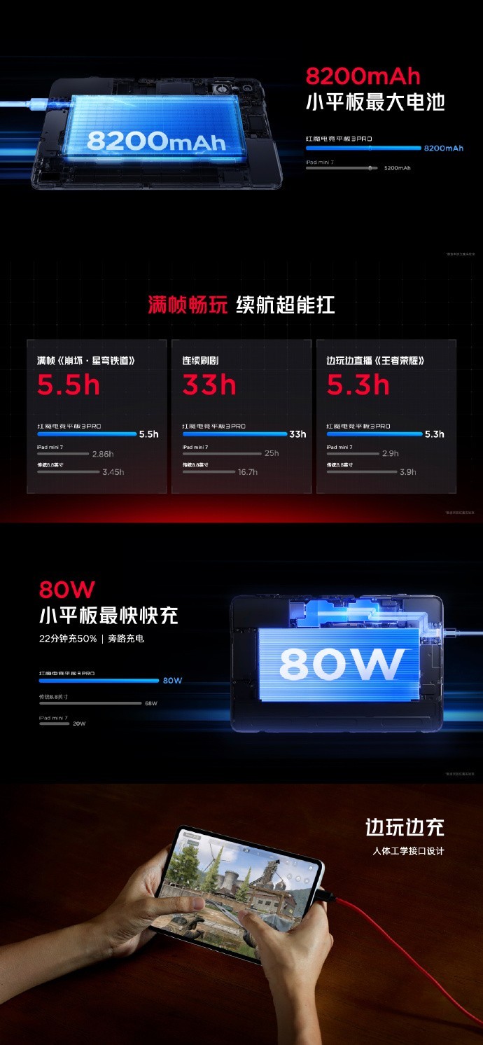 ����3999�𣬺�ħ�羺ƽ��3 PRO�ߺ�ħ�羺������Ʒ���������