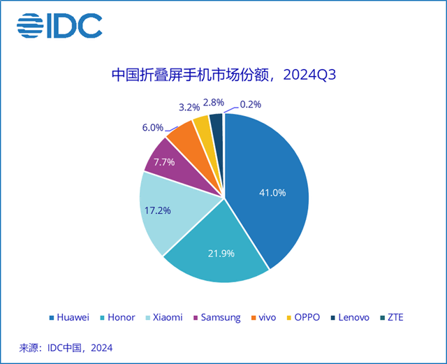 2024ֻZDC棺ػAIֻδ