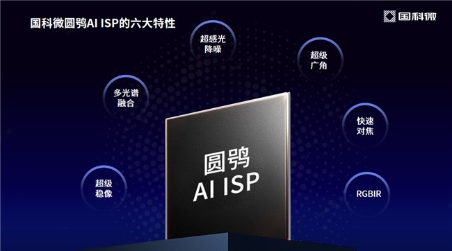΢AI ISPƷ Բ^𺳷ƶͼԽ