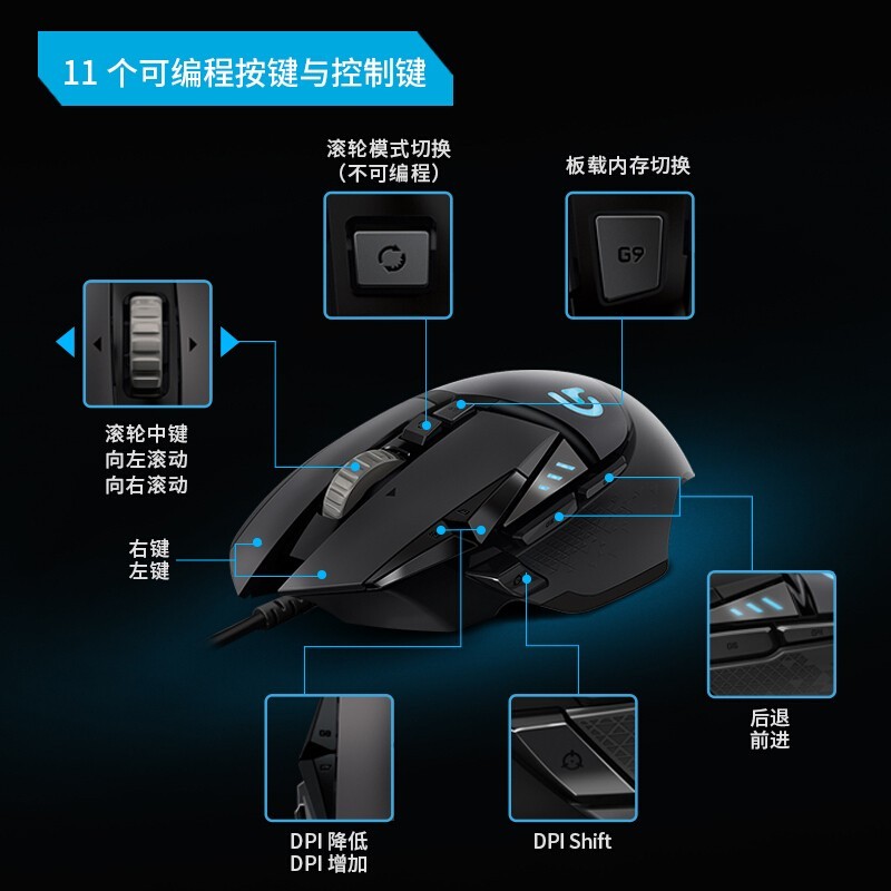 logitech ޼ GG502 HERO Ϸ HERO RGB 羺 16000DPI