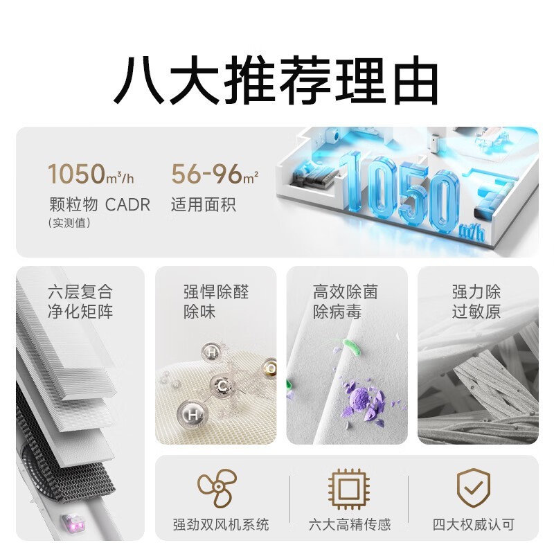 米家MIJIA空气净化器5 Pro高效净化享受清新空气