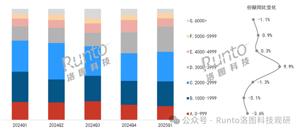 2025Q1йƽ22.6%Ҳƶгṹ仯